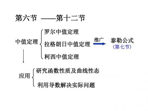 第六节微分中值定理7928251页PPT