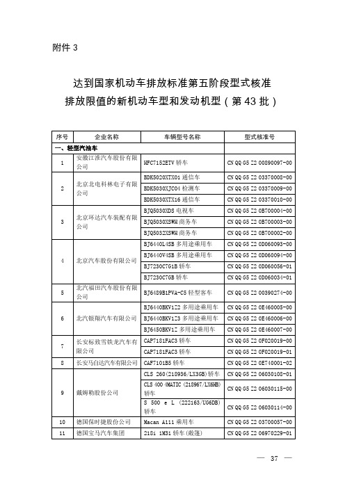 达到国家机动车排放标准第五阶段型式核准排放限值的新机动车型和发动机型(第43批)