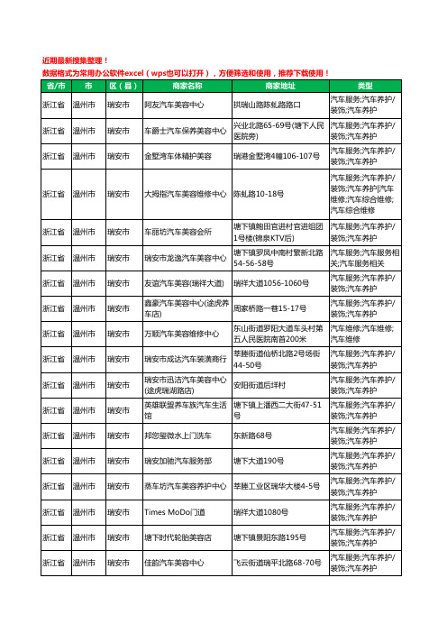 2020新版浙江省温州市瑞安市汽车装具工商企业公司商家名录名单黄页联系方式大全144家