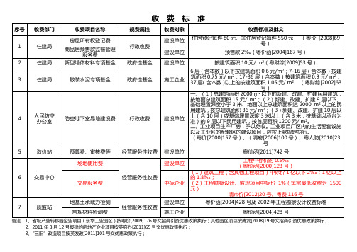 清远市住建局收费标准[1]