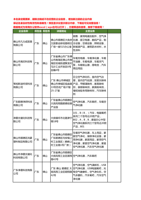 新版广东省佛山汽车净化器工商企业公司商家名录名单联系方式大全19家