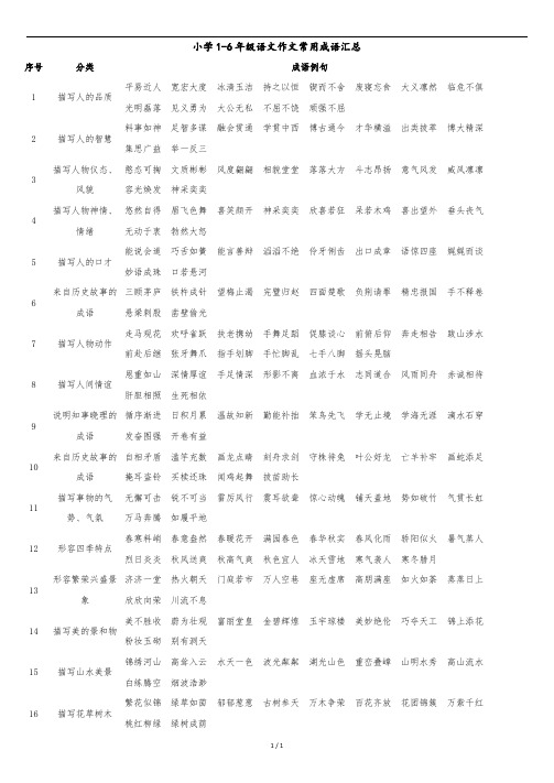 小学1-6年级语文作文常用成语汇总.docx