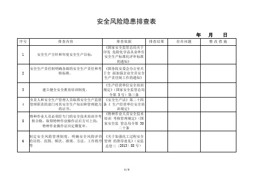 安全风险隐患排查表 (1)