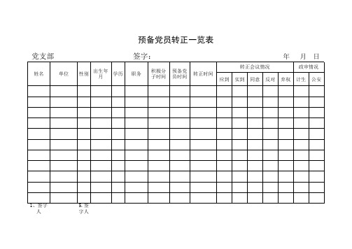 党员转正一览表