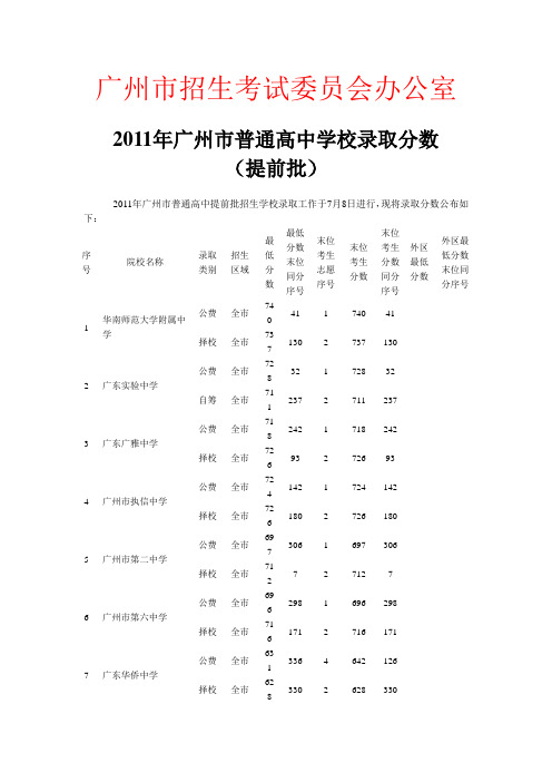 11年广州中考录取分数线