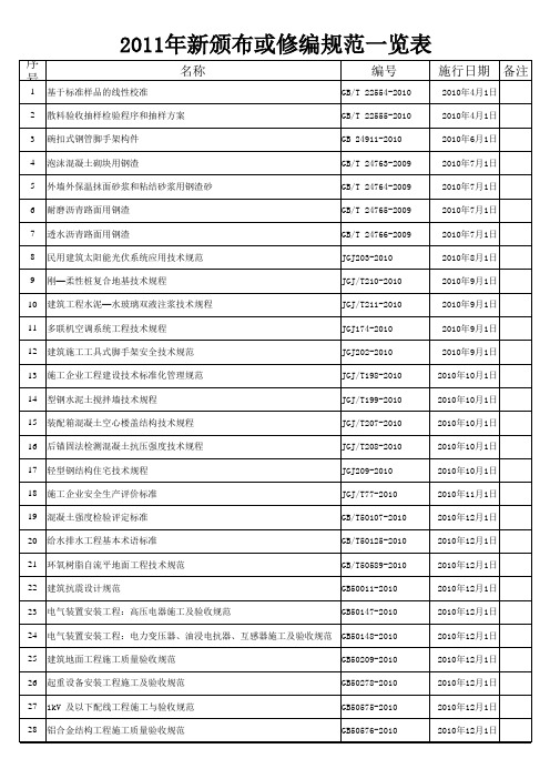 2010及2011年新施行的标准规范