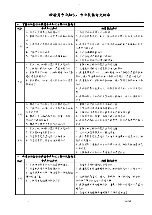 检验员专业技术知识、专业技能评定标准