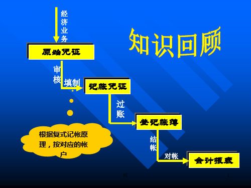 原始凭证培训课件