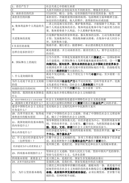 2015年中考政治知识点