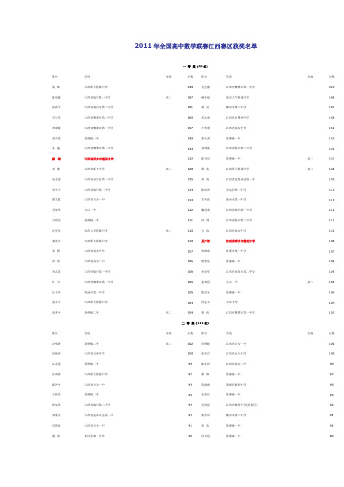 2011年全国高中数学联赛江西赛区获奖名单