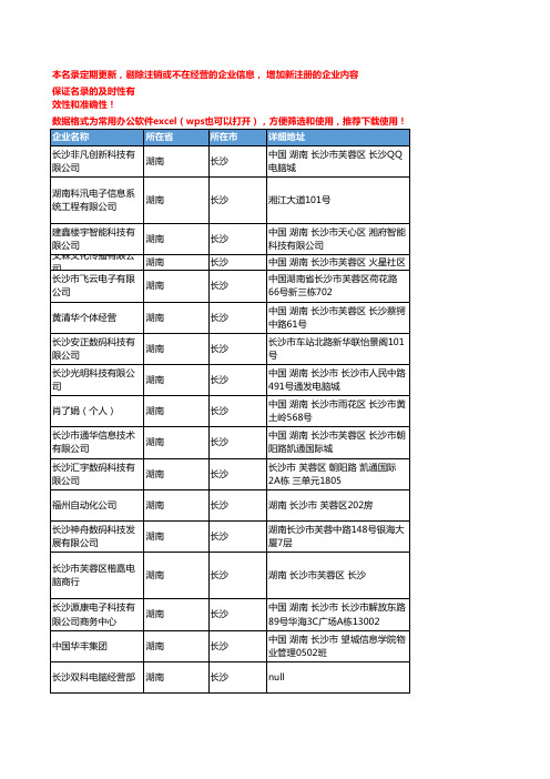 2020新版湖南长沙主机配件企业公司名录名单黄页联系方式大全252家