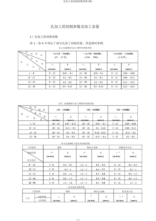 孔加工的切削参数表格(精)