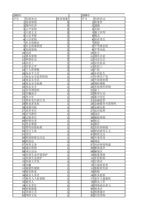 【国家社会科学基金】_社会保障原则_基金支持热词逐年推荐_【万方软件创新助手】_20140809