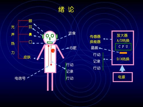医用电子学