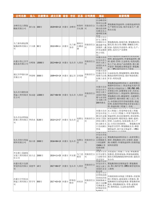 2021年内蒙古聚氨酯行业企业名录203家