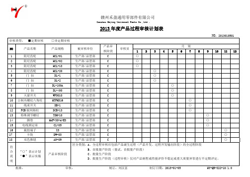 2013年度过程审核计划表