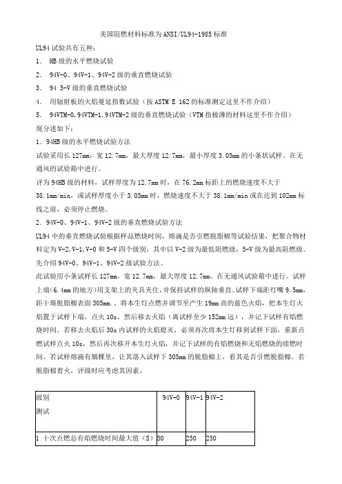 美国阻燃材料标准UL94-1985