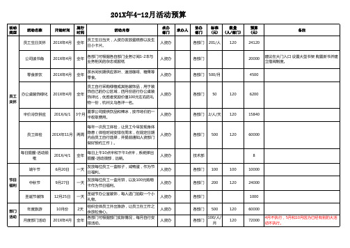 全年每月各类活动预算汇总表