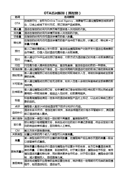 【干货】酒店OTA运营之携程侧名词解释