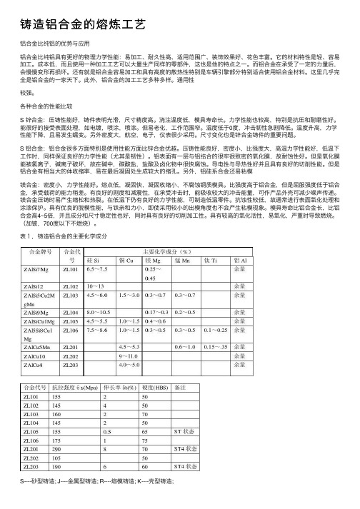 铸造铝合金的熔炼工艺