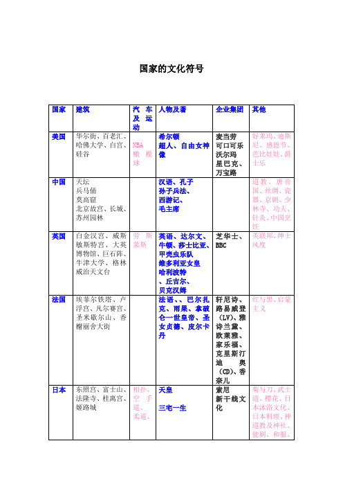 文化符号