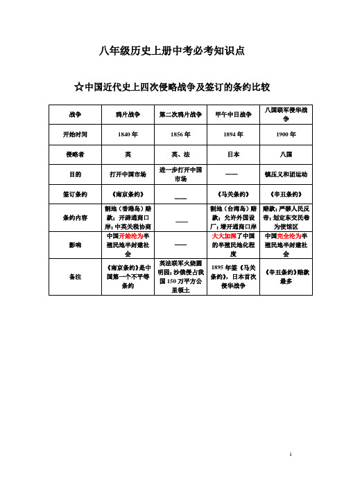 八年级历史上册中考必考知识点