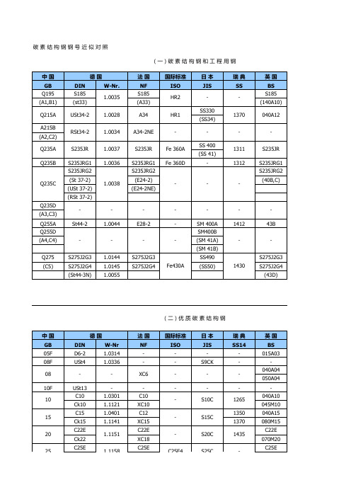 各国钢材牌 对照表