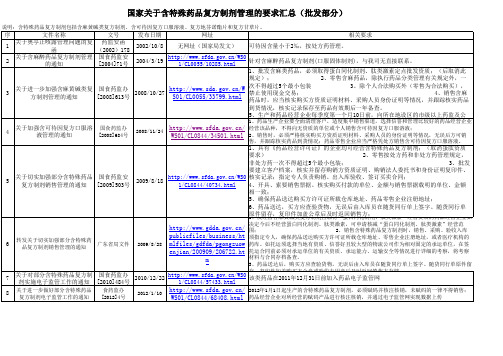 国家关于含特殊药品复方制剂管理的要求汇总(批发部分)