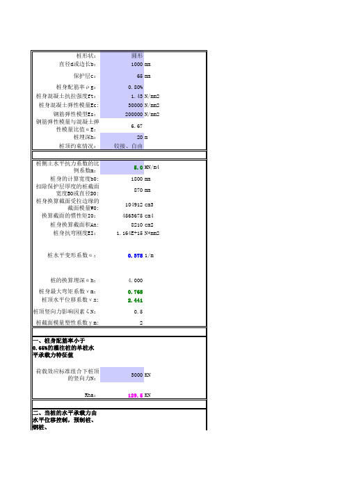 单桩(群桩基础基桩)水平承载力特征值