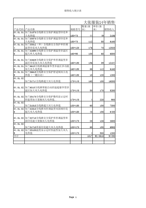 大张服装14年销售明细