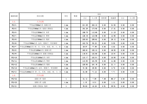 20KV及以下配电网工程定额