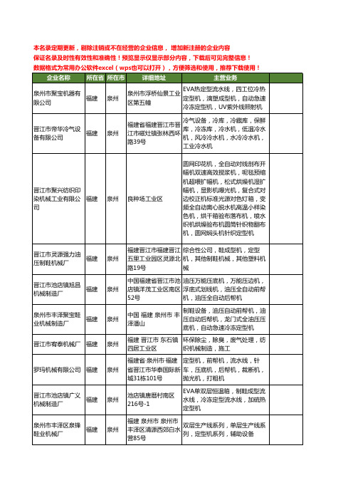 新版福建省泉州定型机工商企业公司商家名录名单联系方式大全48家