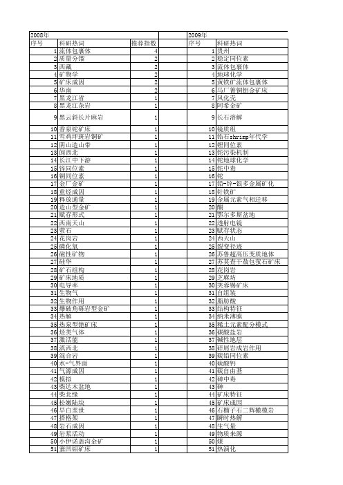 【国家自然科学基金】_低温地球化学_基金支持热词逐年推荐_【万方软件创新助手】_20140731