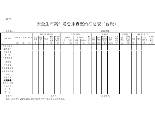 一台账、四清单