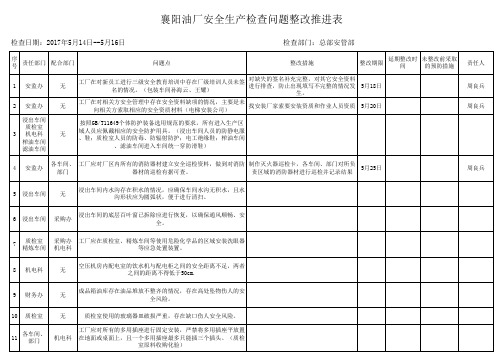201705襄阳安全生产检查问题整改推进表 (自动保存的)