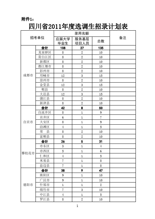 2011年绵阳地区公务员考试职位表(最新)