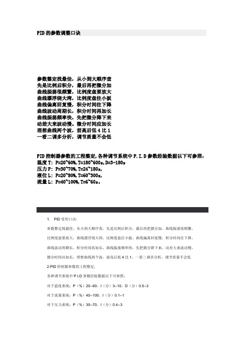 PID口诀