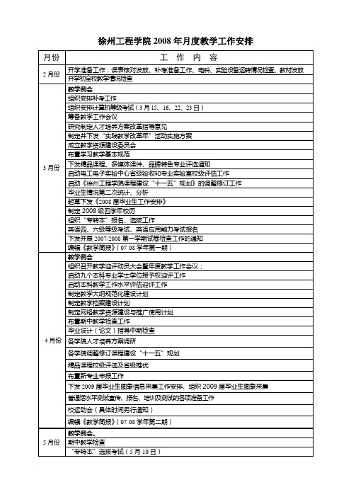徐州工程学院2008年月度教学工作安排