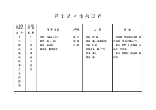 昌 宁 县 立 地 类 型 表