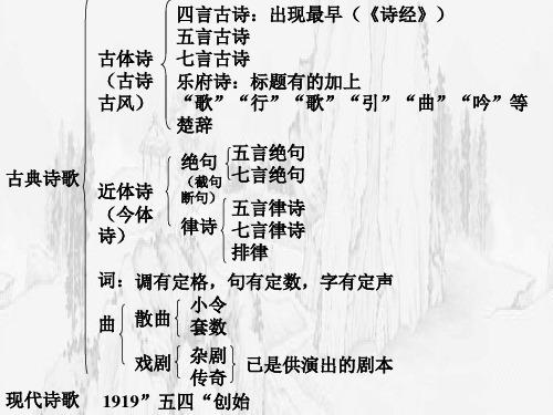 诗经赏析ppt课件