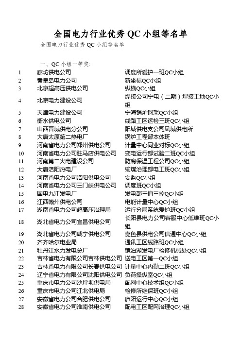 全国电力行业优秀QC小组等名单