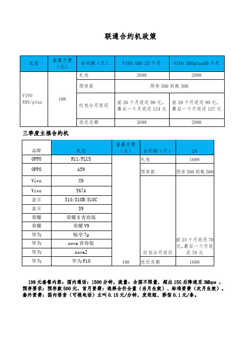 联通合约机政策(8-15)