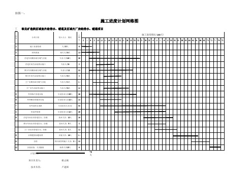 施工进度计划表、施工网络图新