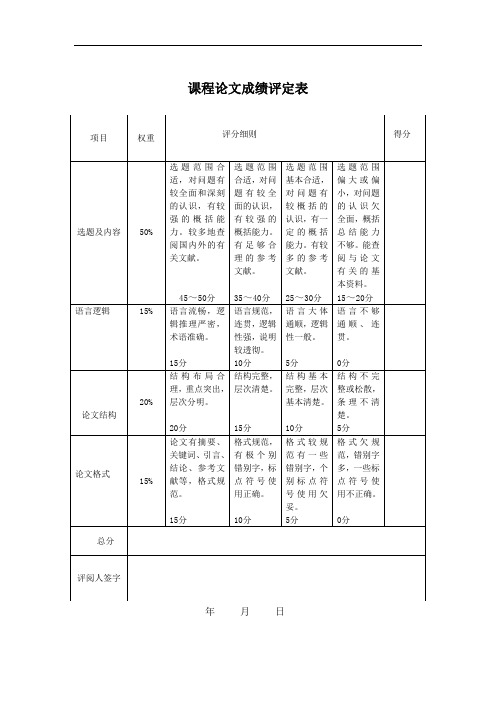 资源利用与环境保护课程论文