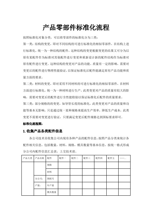 部件标准化流程