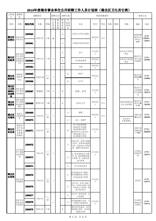 2013年贵港市事业单位公开招聘工作人员计划表(港北区)
