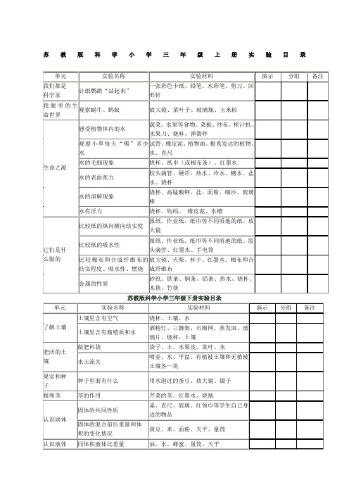 苏教版小学科学各年级实验目录