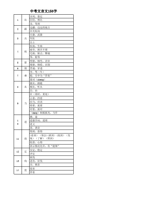 中考文言文150字
