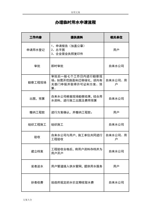 办理施工临时水、电及正式水、电申请流程