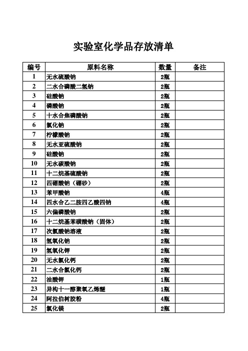 实验室化学品存放清单